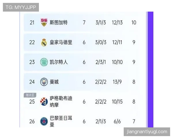 巴萨欧冠经验不足问题，对球队当前晋级形势形成制约