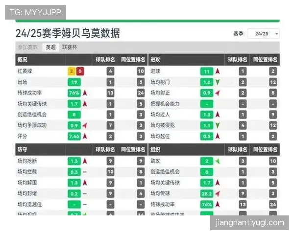 努涅斯 vs 伊萨克：终结方式与战术角色对比
