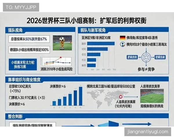 2026世界杯16强晋级路线怎么安排 2026世界杯16强晋级路线怎么安排